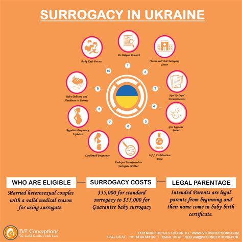 surrogat ukraina kostnad|Surrogacy In Ukraine: Costs, Legal Status, and Laws